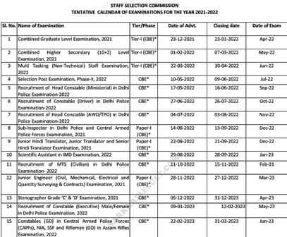 Sarkari Result SSC Calendar 2022